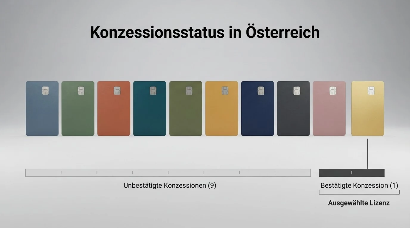 Eine vergleichende Übersicht mit zehn Casino-Logos, farblich gruppiert nach bestätigtem Lizenzstatus